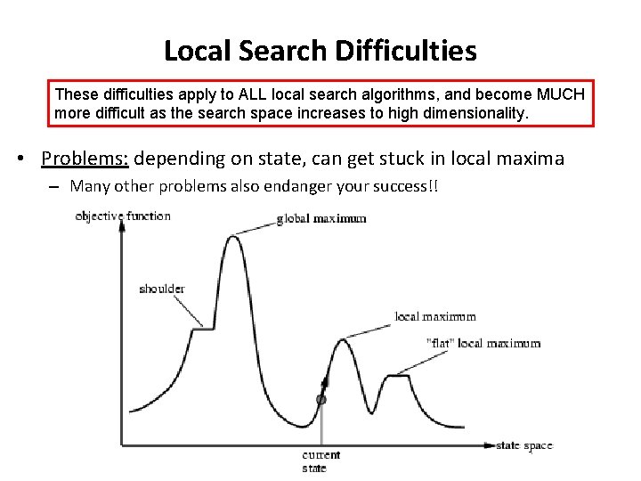 Local Search Difficulties These difficulties apply to ALL local search algorithms, and become MUCH Local Search Difficulties These difficulties apply to ALL local search algorithms, and become MUCH