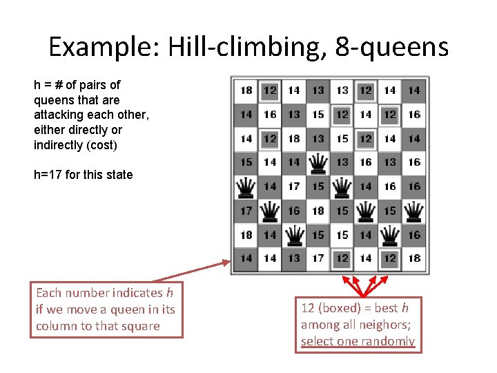 Example: Hill-climbing, 8 -queens h = # of pairs of queens that are attacking Example: Hill-climbing, 8 -queens h = # of pairs of queens that are attacking