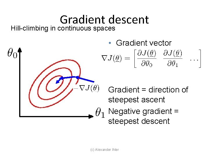 Gradient descent Hill-climbing in continuous spaces • Gradient vector Gradient = direction of steepest Gradient descent Hill-climbing in continuous spaces • Gradient vector Gradient = direction of steepest