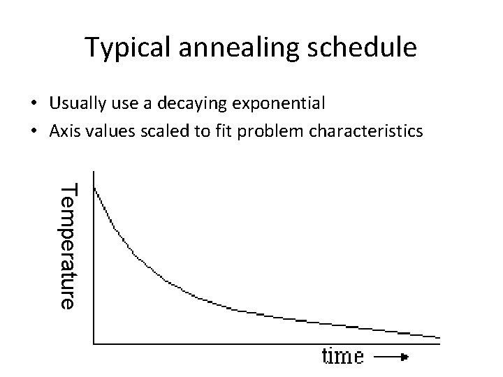 Typical annealing schedule • Usually use a decaying exponential • Axis values scaled to Typical annealing schedule • Usually use a decaying exponential • Axis values scaled to