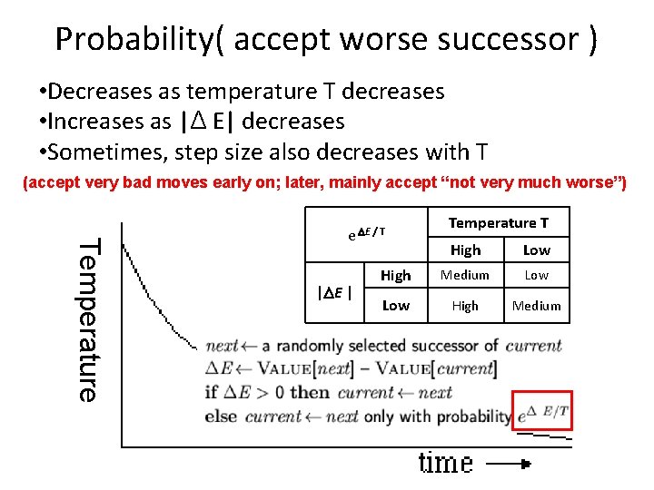 Probability( accept worse successor ) • Decreases as temperature T decreases • Increases as Probability( accept worse successor ) • Decreases as temperature T decreases • Increases as