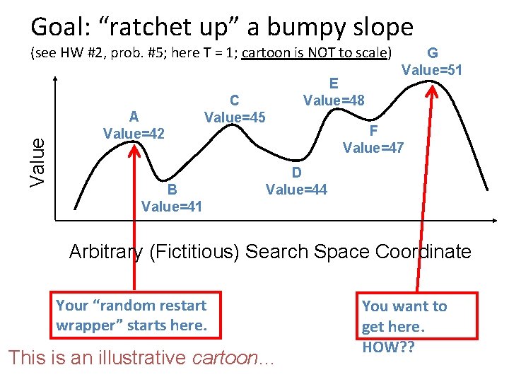 Goal: “ratchet up” a bumpy slope Value (see HW #2, prob. #5; here T Goal: “ratchet up” a bumpy slope Value (see HW #2, prob. #5; here T