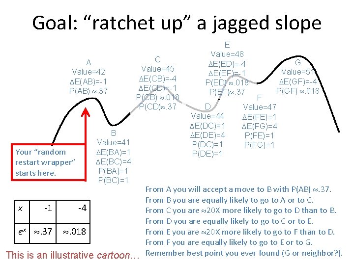 Goal: “ratchet up” a jagged slope A Value=42 E(AB)=-1 P(AB) . 37 Your “random Goal: “ratchet up” a jagged slope A Value=42 E(AB)=-1 P(AB) . 37 Your “random