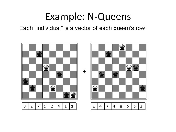 Example: N-Queens Each “individual” is a vector of each queen’s row 3 2 7 Example: N-Queens Each “individual” is a vector of each queen’s row 3 2 7