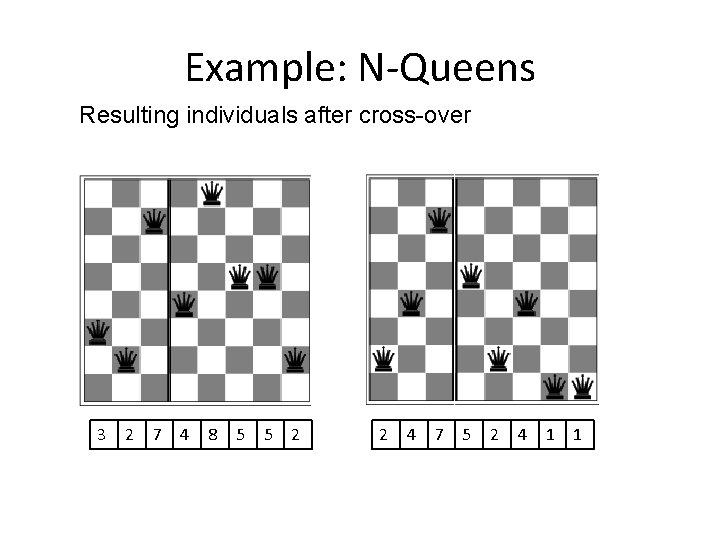 Example: N-Queens Resulting individuals after cross-over 3 2 7 4 8 5 5 2 Example: N-Queens Resulting individuals after cross-over 3 2 7 4 8 5 5 2