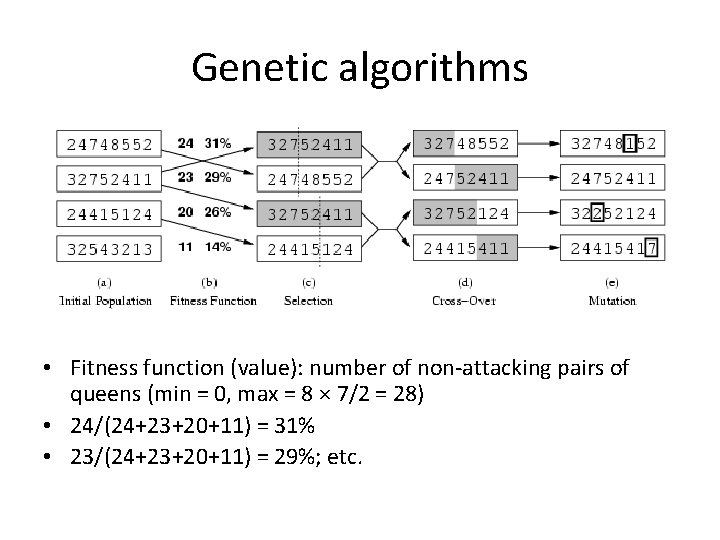Genetic algorithms • Fitness function (value): number of non-attacking pairs of queens (min = Genetic algorithms • Fitness function (value): number of non-attacking pairs of queens (min =