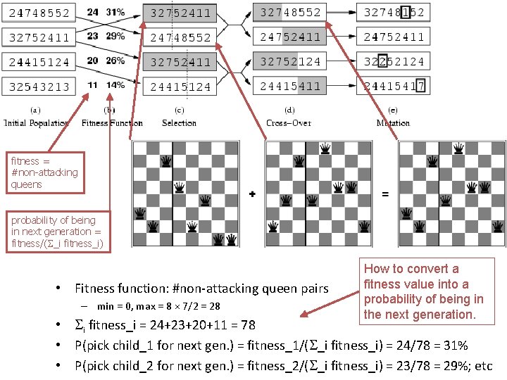 fitness = #non-attacking queens probability of being in next generation = fitness/( _i fitness_i) fitness = #non-attacking queens probability of being in next generation = fitness/( _i fitness_i)