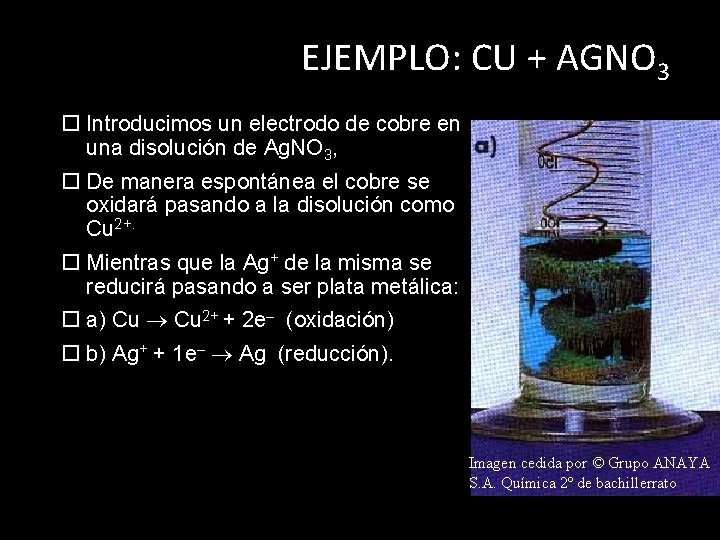 EJEMPLO: CU + AGNO 3 Introducimos un electrodo de cobre en una disolución de