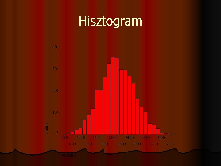 Hisztogram 