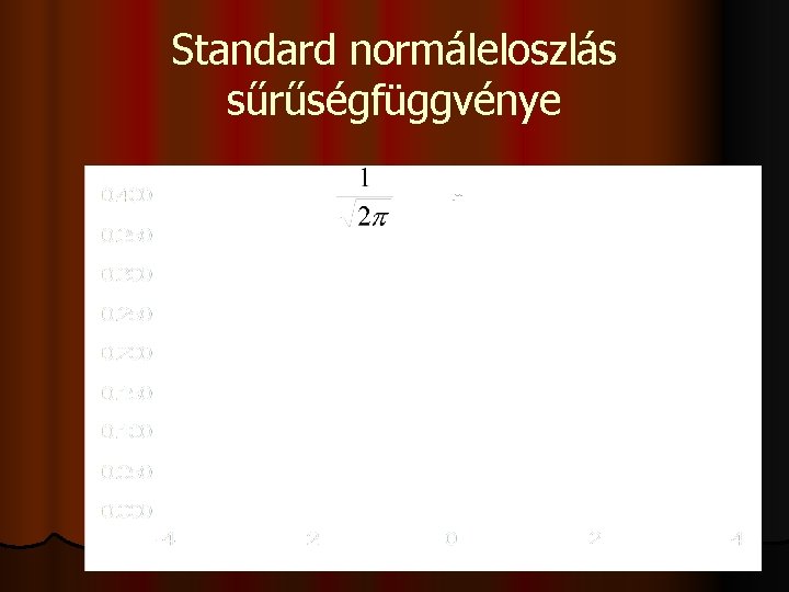 Standard normáleloszlás sűrűségfüggvénye μ , medián, módusz 