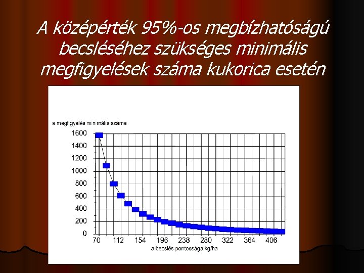 A középérték 95%-os megbízhatóságú becsléséhez szükséges minimális megfigyelések száma kukorica esetén 