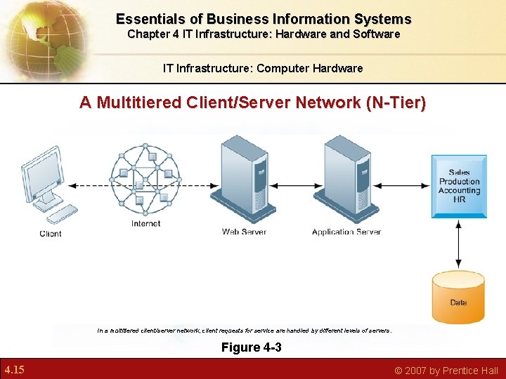 Essentials of Business Information Systems Chapter 4 IT Infrastructure: Hardware and Software IT Infrastructure: