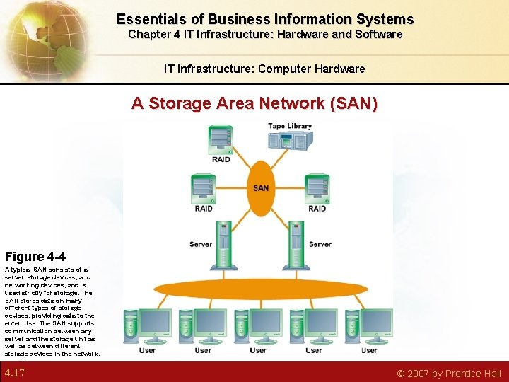 Essentials of Business Information Systems Chapter 4 IT Infrastructure: Hardware and Software IT Infrastructure: