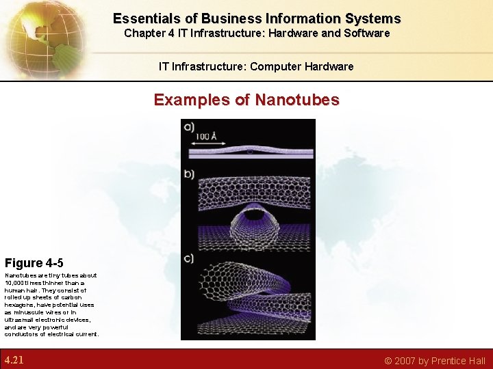 Essentials of Business Information Systems Chapter 4 IT Infrastructure: Hardware and Software IT Infrastructure: