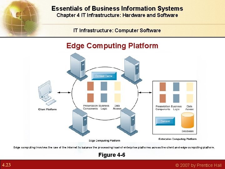 Essentials of Business Information Systems Chapter 4 IT Infrastructure: Hardware and Software IT Infrastructure: