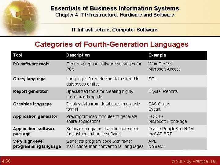 Essentials of Business Information Systems Chapter 4 IT Infrastructure: Hardware and Software IT Infrastructure: