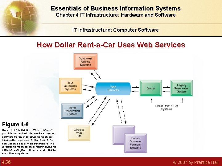 Essentials of Business Information Systems Chapter 4 IT Infrastructure: Hardware and Software IT Infrastructure: