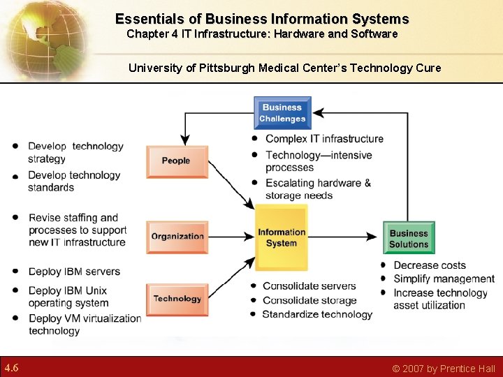 Essentials of Business Information Systems Chapter 4 IT Infrastructure: Hardware and Software University of