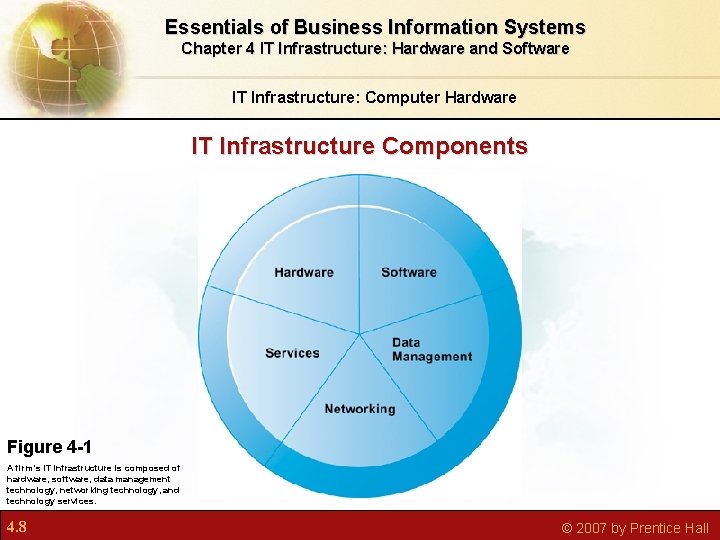 Essentials of Business Information Systems Chapter 4 IT Infrastructure: Hardware and Software IT Infrastructure: