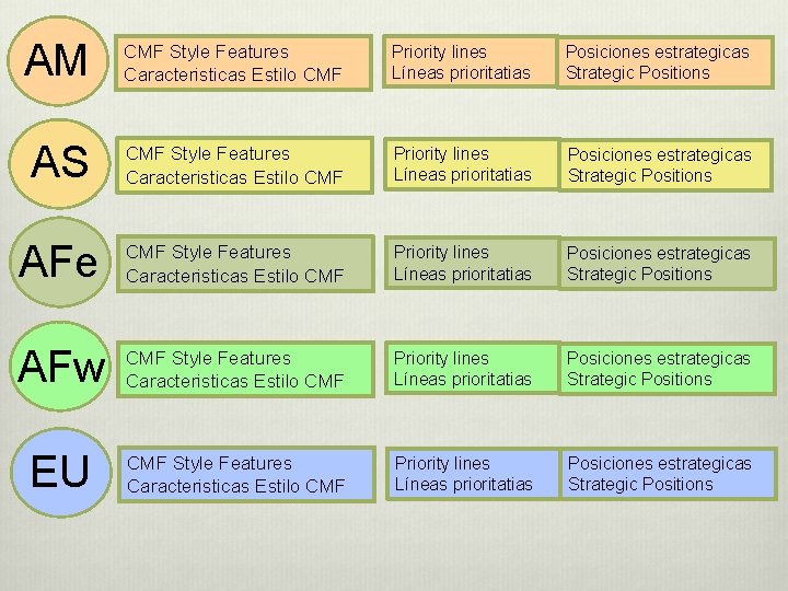 AM CMF Style Features Caracteristicas Estilo CMF Priority lines Líneas prioritatias Posiciones estrategicas Strategic