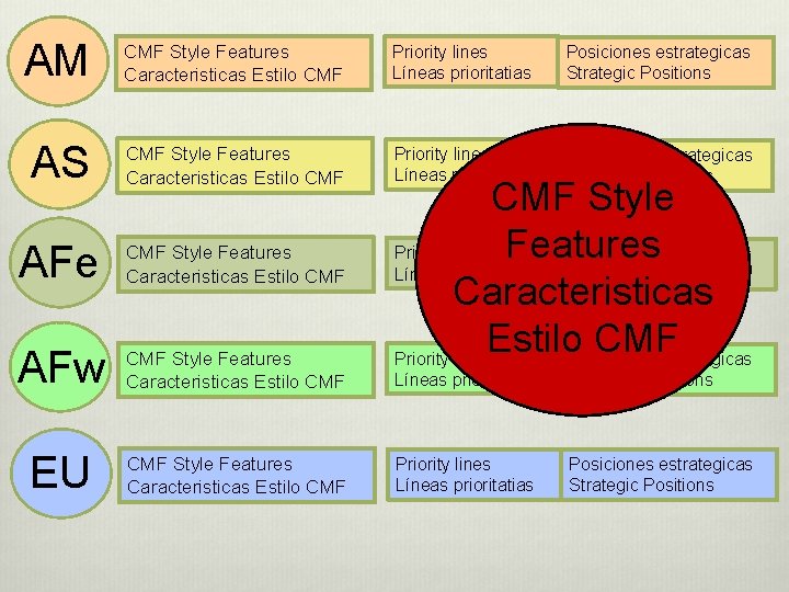 AM CMF Style Features Caracteristicas Estilo CMF Priority lines Líneas prioritatias Posiciones estrategicas Strategic