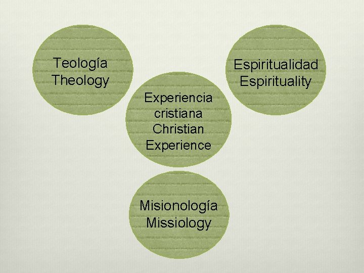 Teología Theology Espiritualidad Espirituality Experiencia cristiana Christian Experience Misionología Missiology 