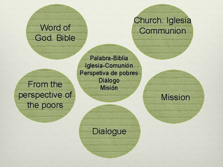 Church. Iglesia Communion Word of God. Bible From the perspective of the poors Africa
