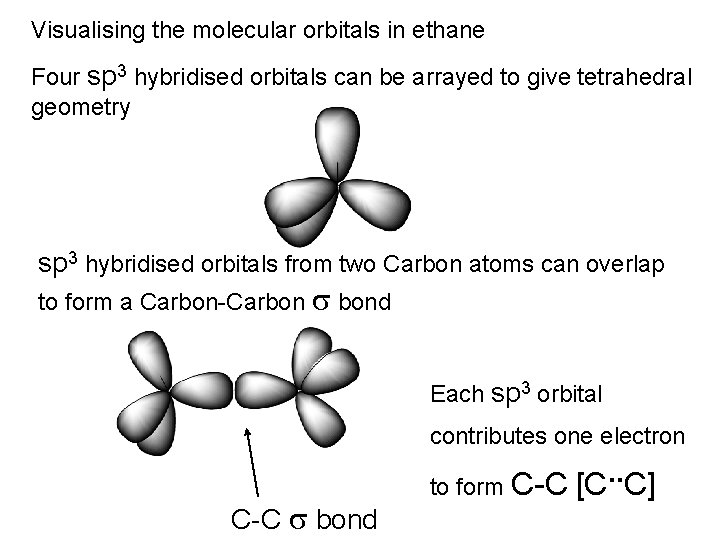 Visualising the molecular orbitals in ethane Four sp 3 hybridised orbitals can be arrayed