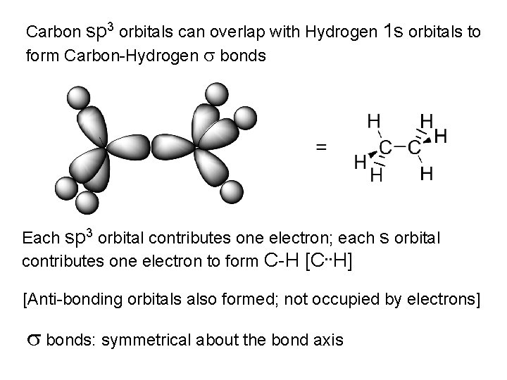 Carbon sp 3 orbitals can overlap with Hydrogen 1 s orbitals to form Carbon-Hydrogen