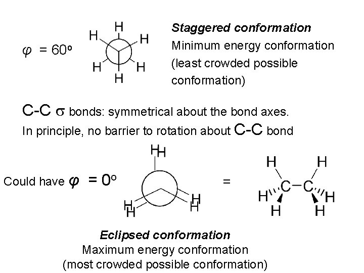 Staggered conformation Minimum energy conformation (least crowded possible conformation) φ = 60 o C-C