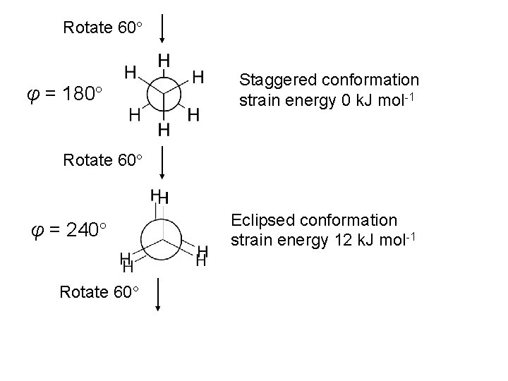 Rotate 60 φ = 180 Staggered conformation strain energy 0 k. J mol-1 Rotate