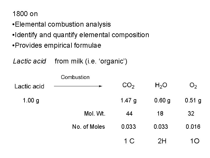 1800 on • Elemental combustion analysis • Identify and quantify elemental composition • Provides