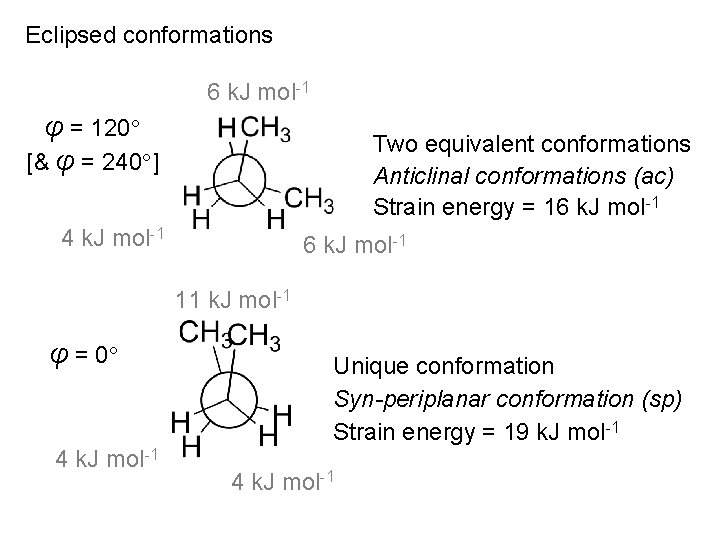 Eclipsed conformations 6 k. J mol-1 φ = 120 [& φ = 240 ]