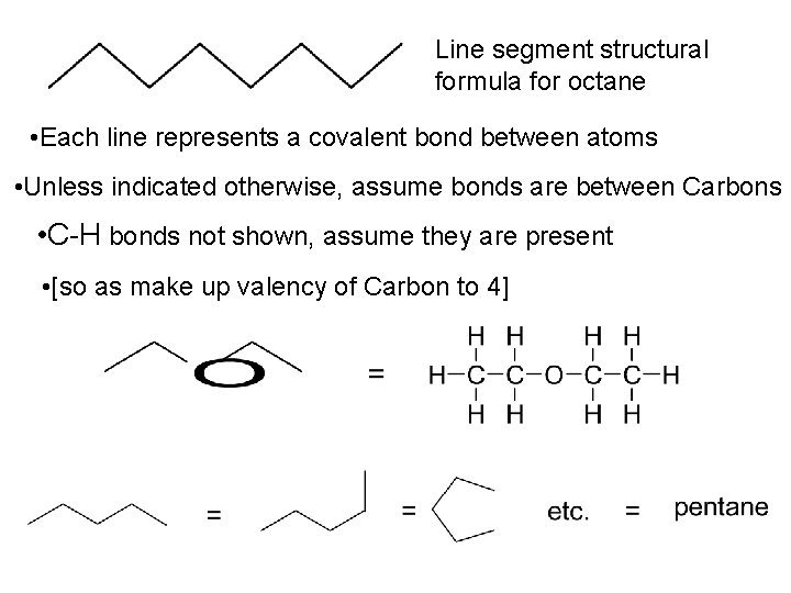 Line segment structural formula for octane • Each line represents a covalent bond between