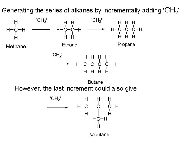 Generating the series of alkanes by incrementally adding ‘CH 2’ However, the last increment