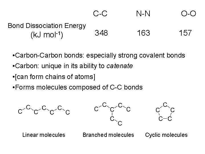 Bond Dissociation Energy (k. J mol-1) C-C N-N O-O 348 163 157 • Carbon-Carbon