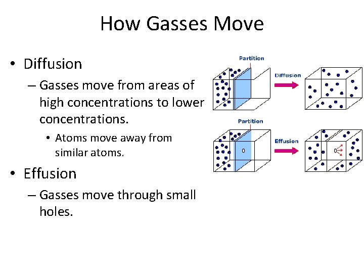 How Gasses Move • Diffusion – Gasses move from areas of high concentrations to