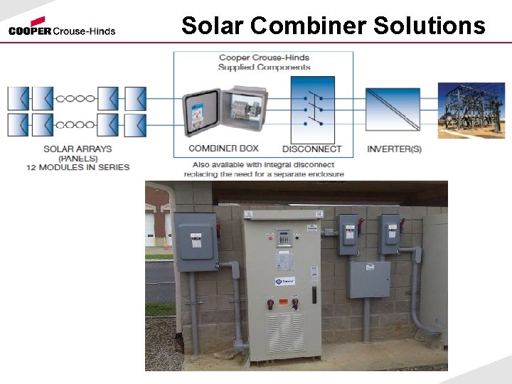 Solar Combiner Solutions 