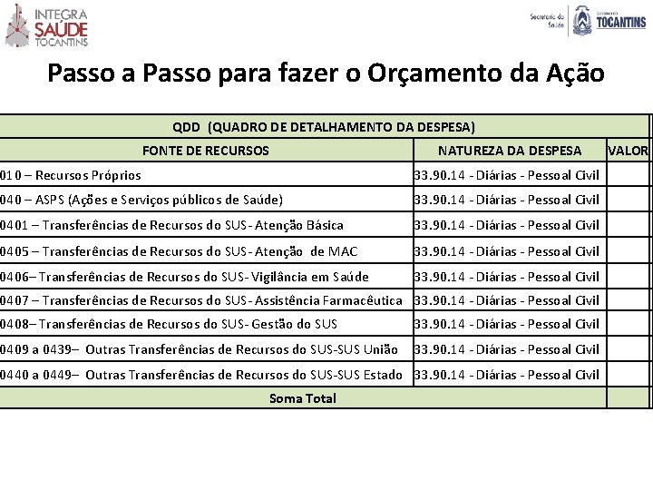 Passo a Passo para fazer o Orçamento da Ação QDD (QUADRO DE DETALHAMENTO DA