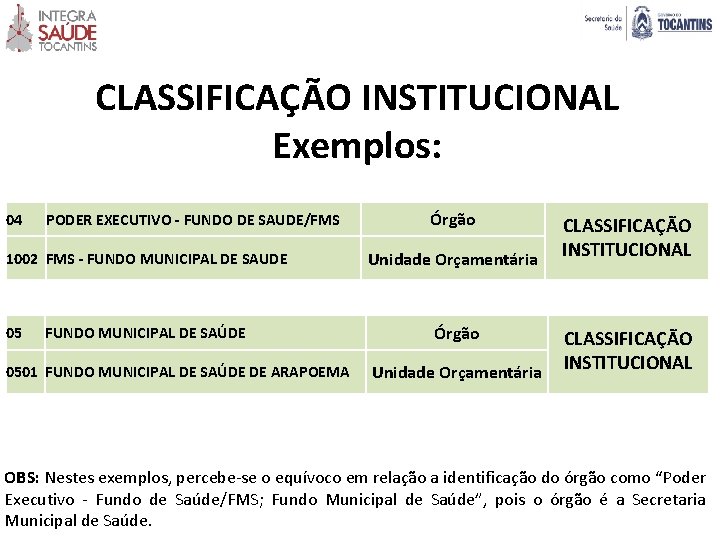 CLASSIFICAÇÃO INSTITUCIONAL Exemplos: 04 PODER EXECUTIVO - FUNDO DE SAUDE/FMS 1002 FMS - FUNDO