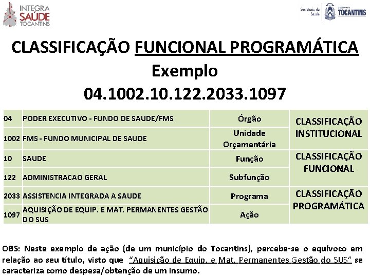 CLASSIFICAÇÃO FUNCIONAL PROGRAMÁTICA Exemplo 04. 1002. 10. 122. 2033. 1097 04 PODER EXECUTIVO -