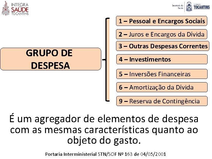 1 – Pessoal e Encargos Sociais 2 – Juros e Encargos da Dívida GRUPO
