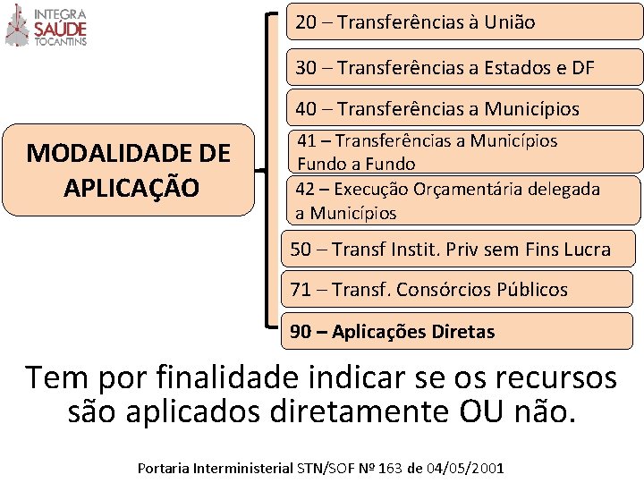 20 – Transferências à União 30 – Transferências a Estados e DF 40 –