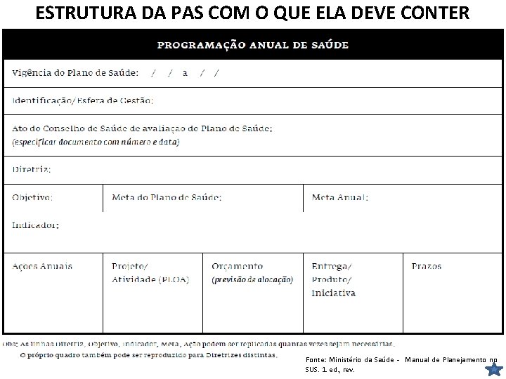 ESTRUTURA DA PAS COM O QUE ELA DEVE CONTER Fonte: Ministério da Saúde -