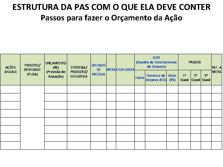 ESTRUTURA DA PAS COM O QUE ELA DEVE CONTER Passos para fazer o Orçamento