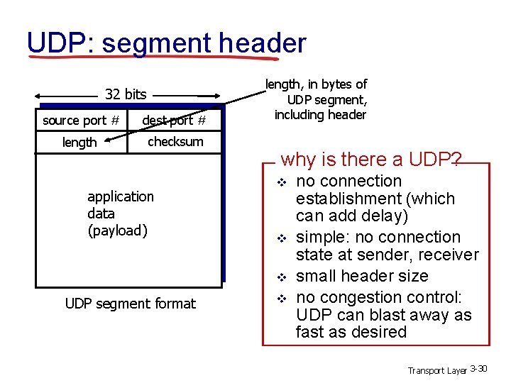 UDP: segment header 32 bits source port # dest port # length checksum application