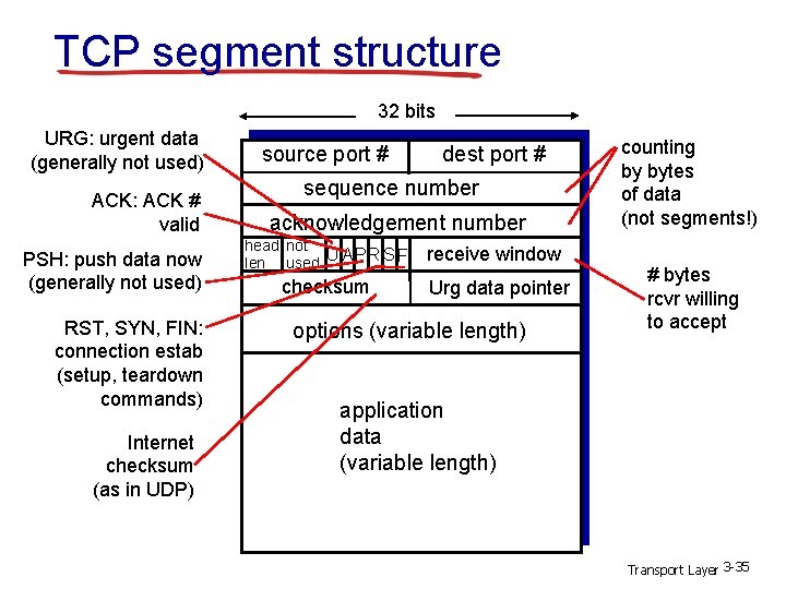 TCP segment structure 32 bits URG: urgent data (generally not used) ACK: ACK #