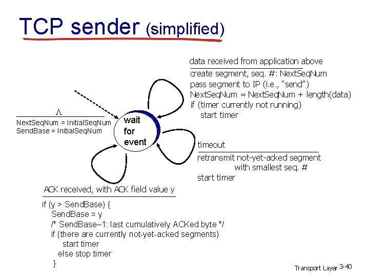 TCP sender (simplified) data received from application above L Next. Seq. Num = Initial.