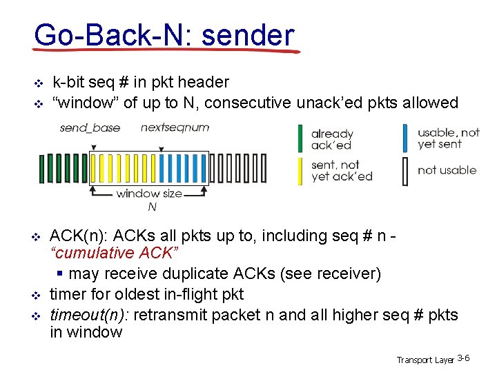Go-Back-N: sender v v v k-bit seq # in pkt header “window” of up