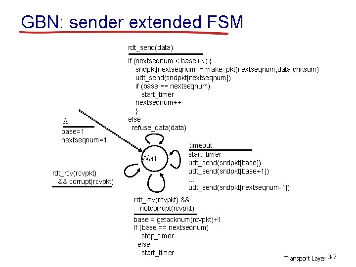 GBN: sender extended FSM rdt_send(data) L base=1 nextseqnum=1 if (nextseqnum < base+N) { sndpkt[nextseqnum]